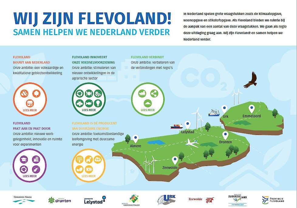 In deze infographic halen de partijen puntsgewijs hun ambities aan.